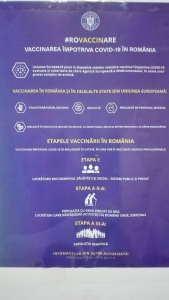 Vaccinarea împotriva COVID-19 în România