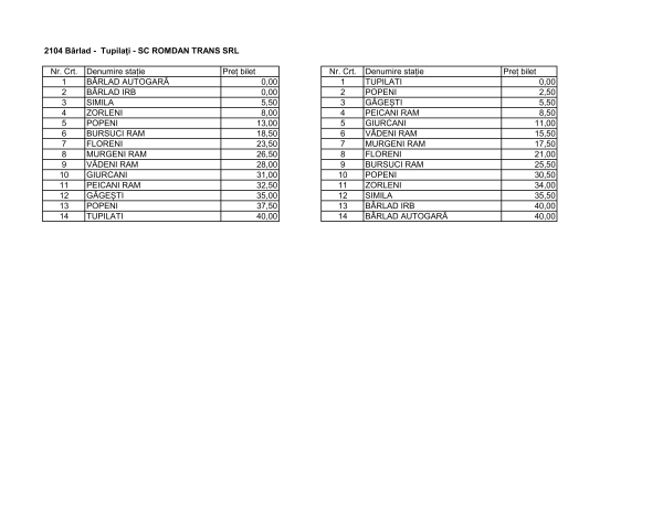 Informații privind serviciul de transport în comuna Găgești, județul Vaslui